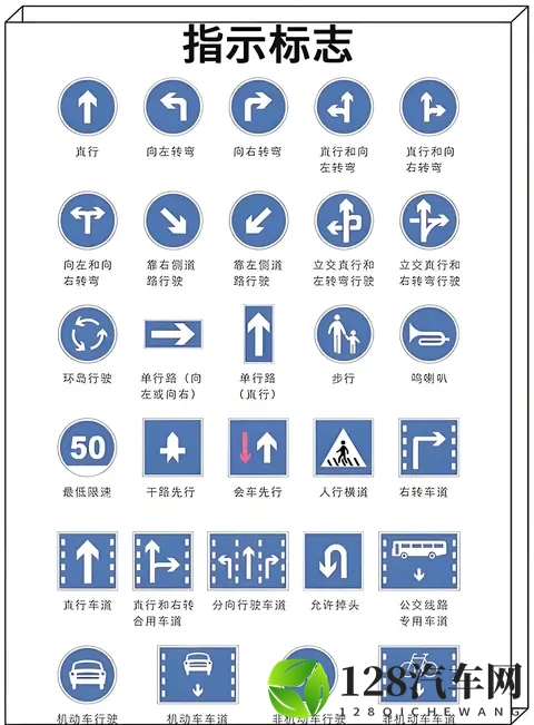 2025驾照【C1】考试科目一速记整理-1