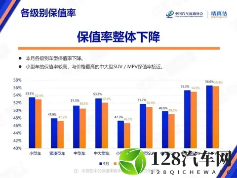 新能源二手车血亏现场：25万买的新势力两年剩10万，真相太扎心！-3