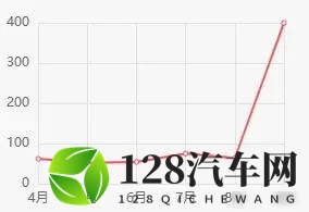 销量腰斩，S7定价翻车，日系合资还能撑多久-1